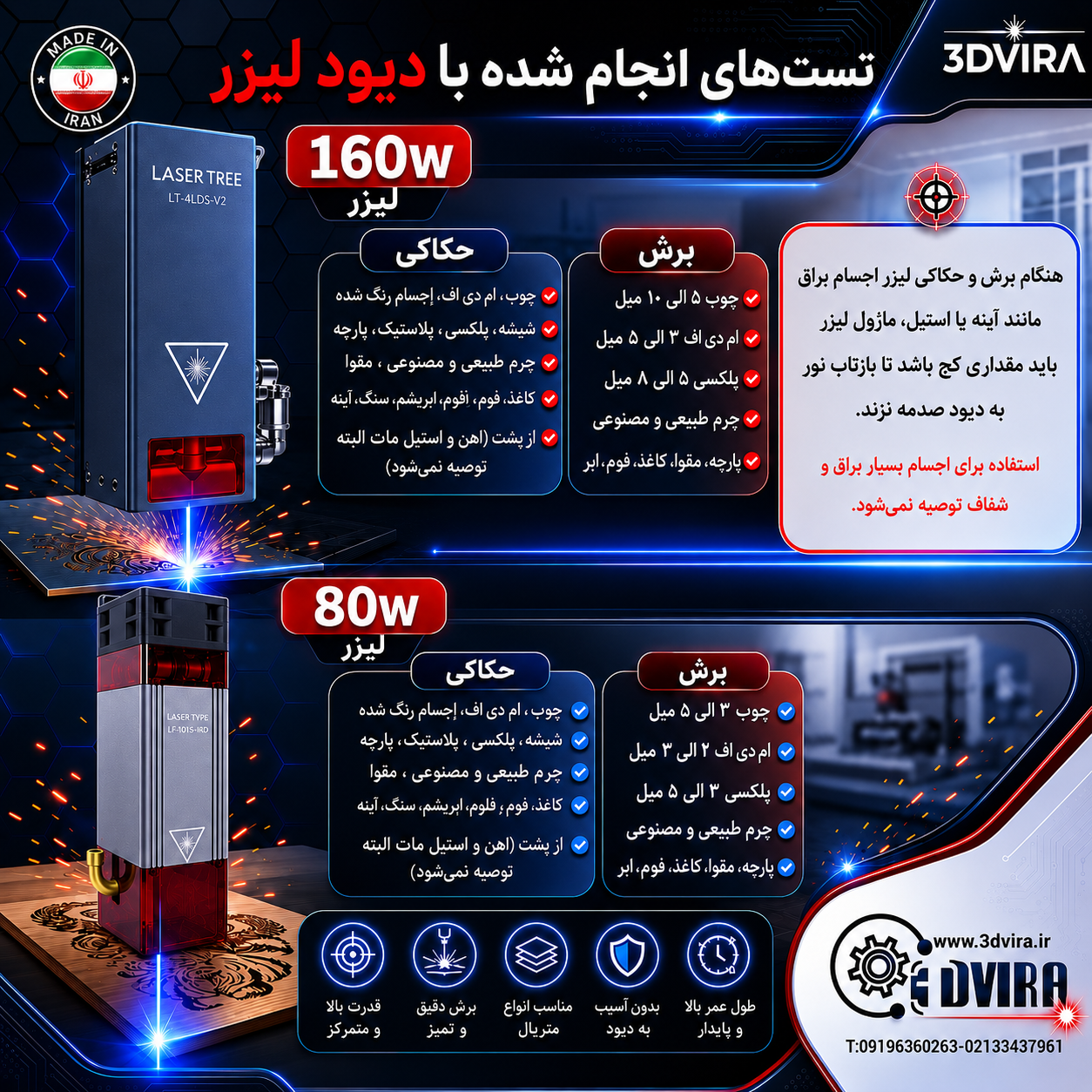 ماژول لیزر