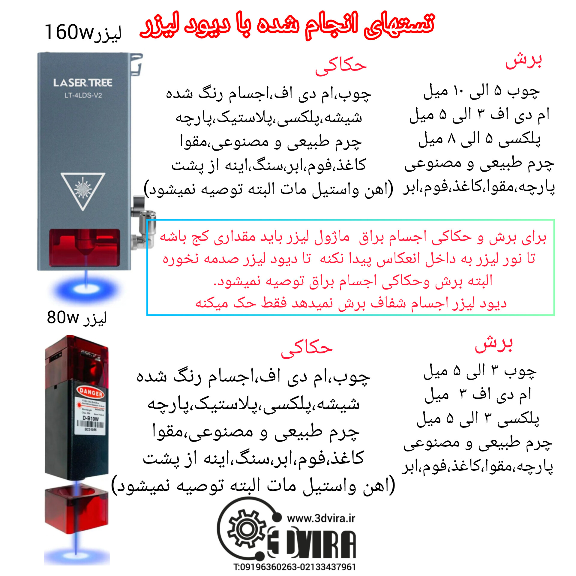 ماژول لیزر
